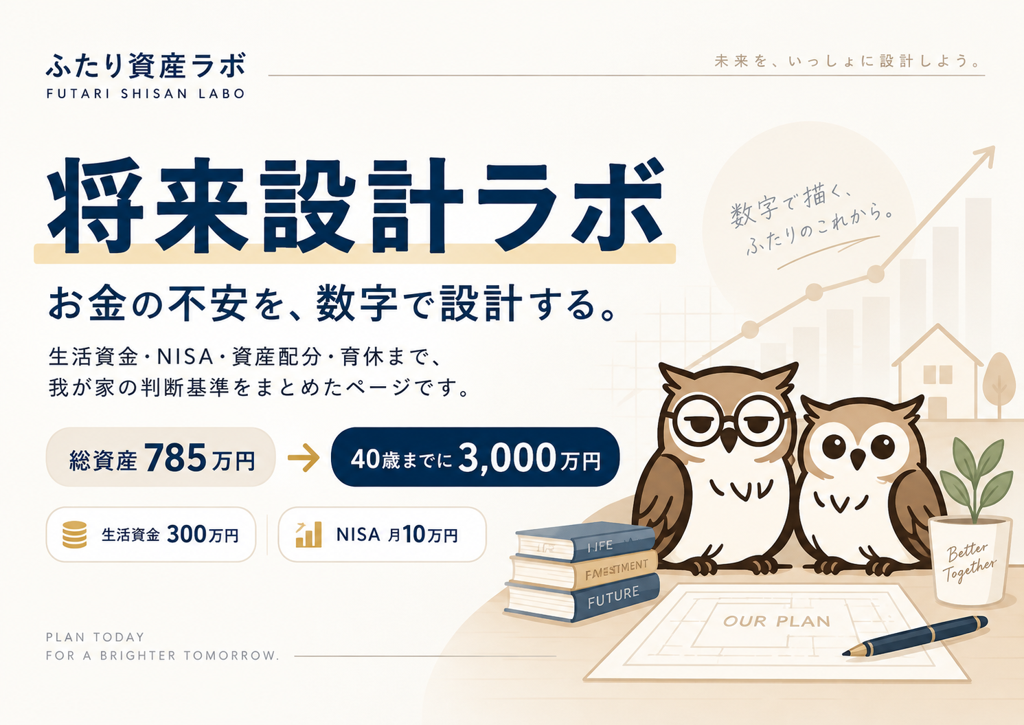 将来設計ラボの冒頭画像。総資産785万円から40歳3,000万円を目指す資産設計ページ