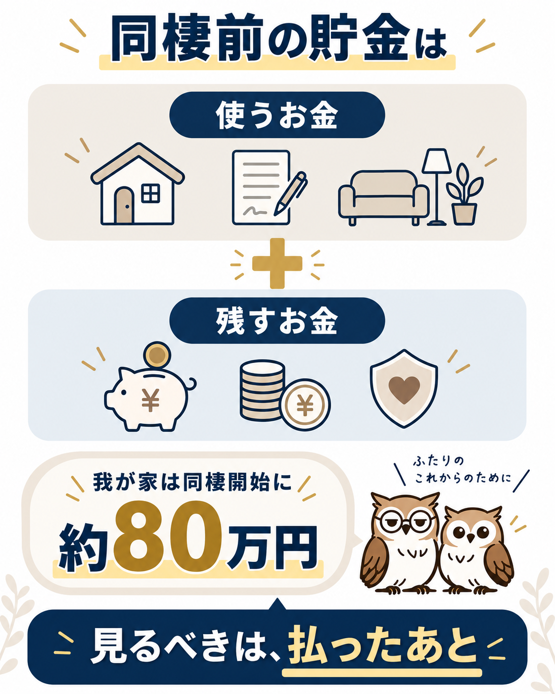 同棲前の貯金は使うお金と残すお金に分けて考えるという図解