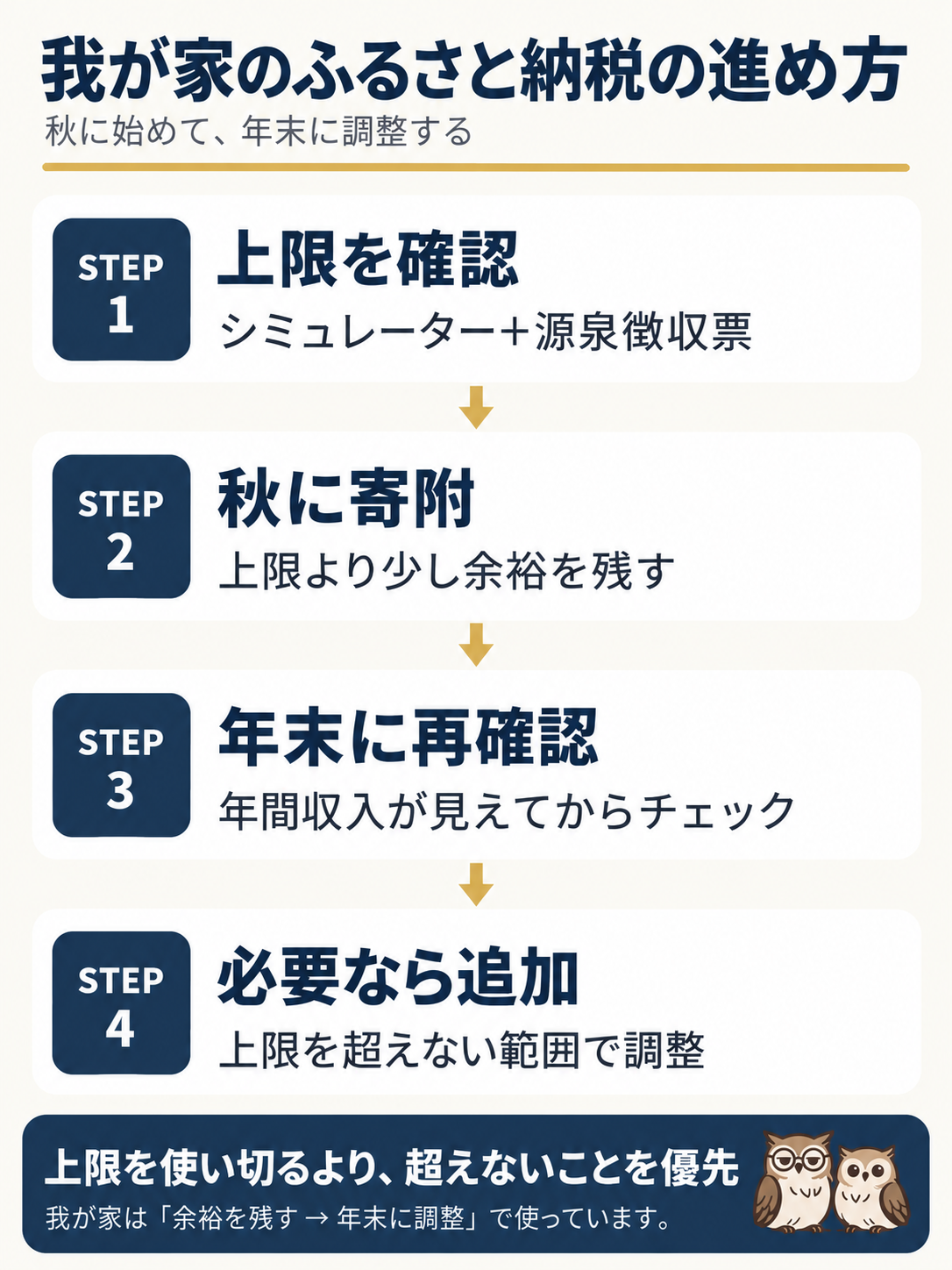 ふるさと納税を秋に寄附して年末に調整する我が家の4ステップ