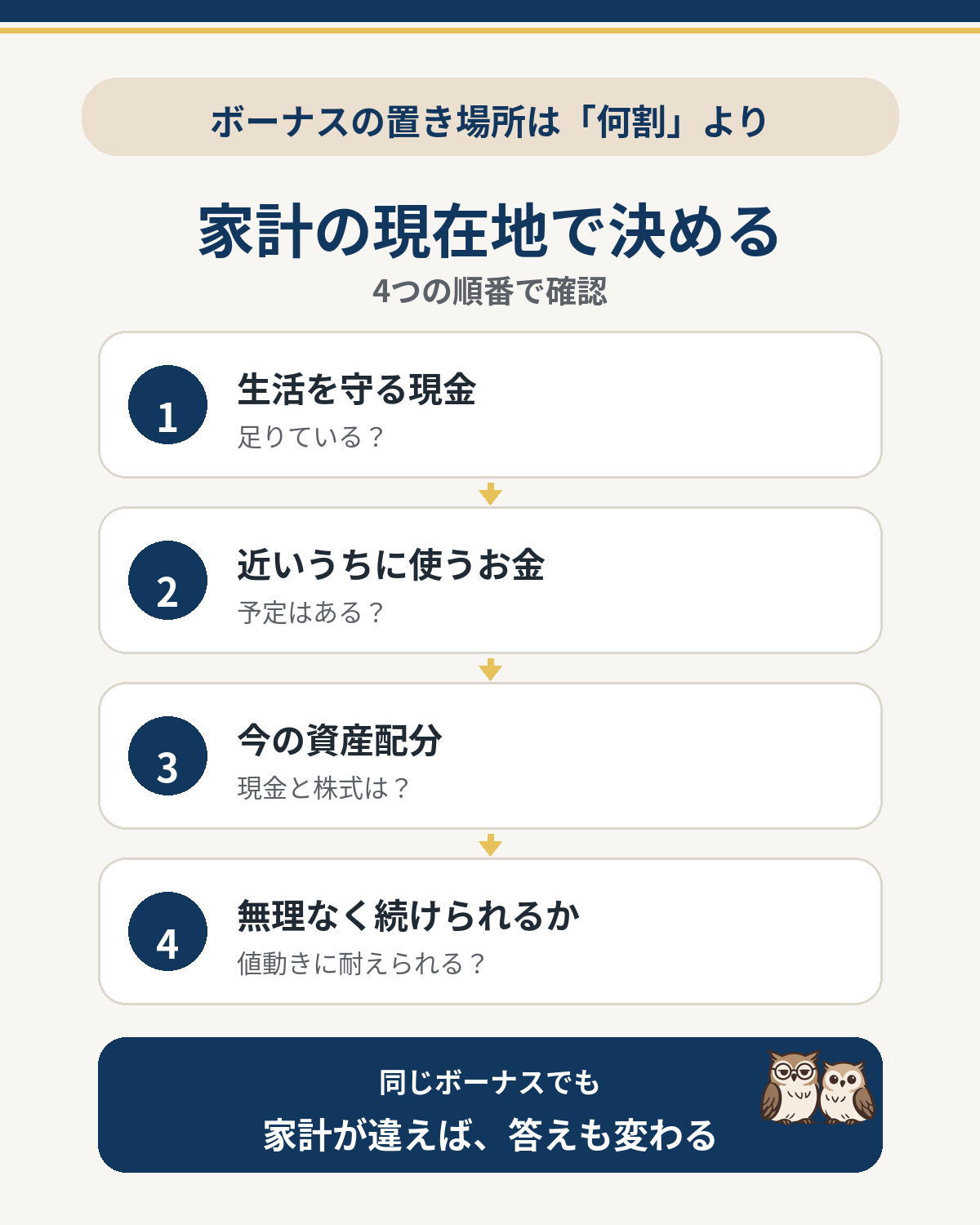 ボーナスの置き場所を生活資金、近い支出、資産配分、リスク許容度の4つで判断する図解