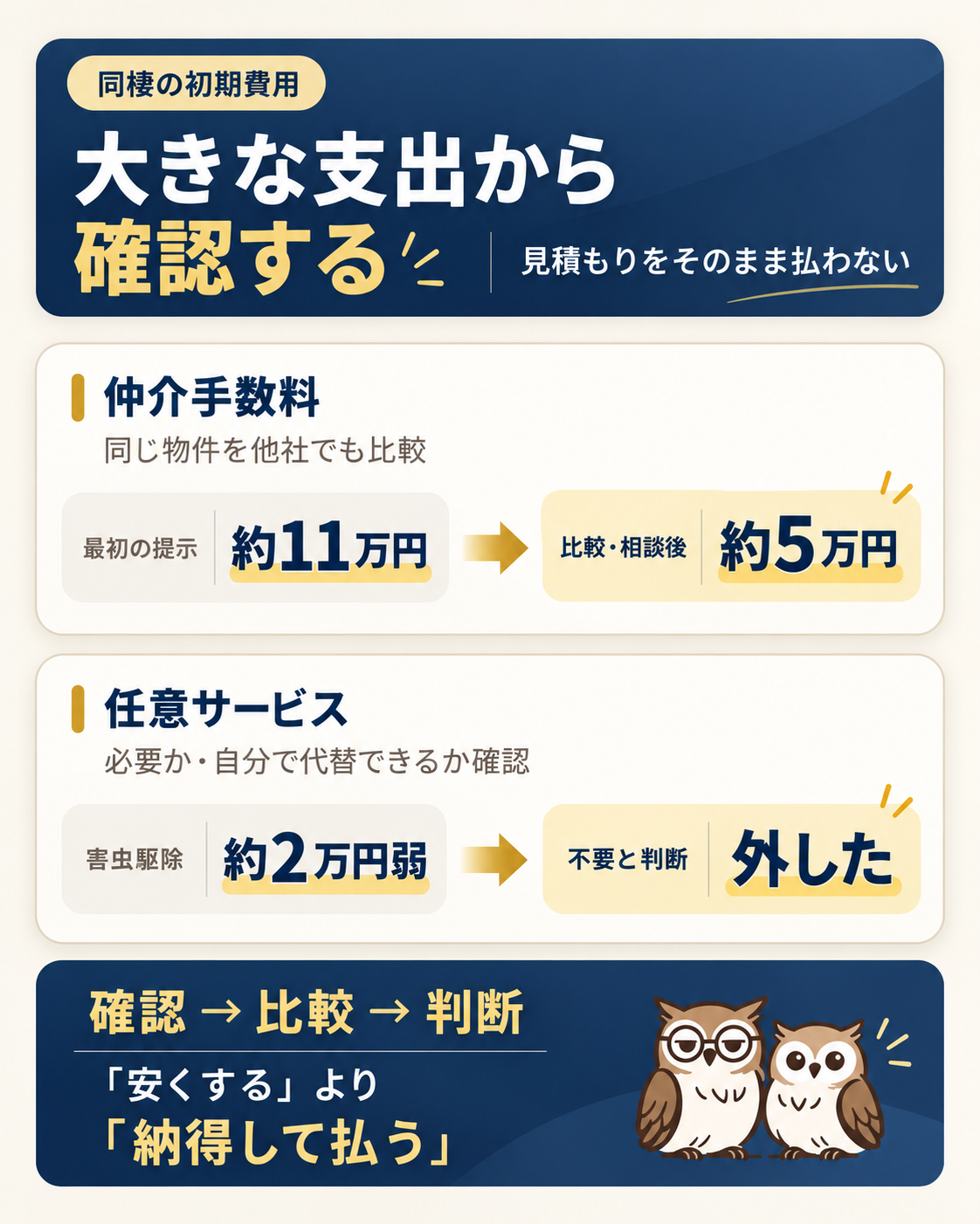 同棲の初期費用は大きな支出から確認し、比較して納得して払うという判断ルール