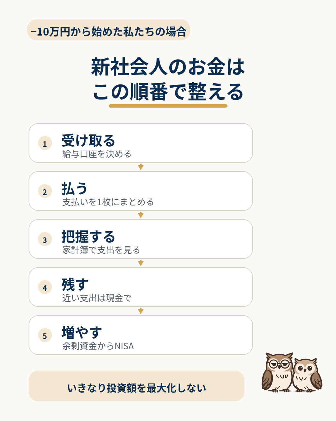 新社会人のお金を受け取る、払う、把握する、残す、増やすの順で整える図解